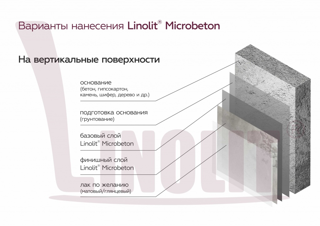 Сиcтема Linolit Microbeton для стен